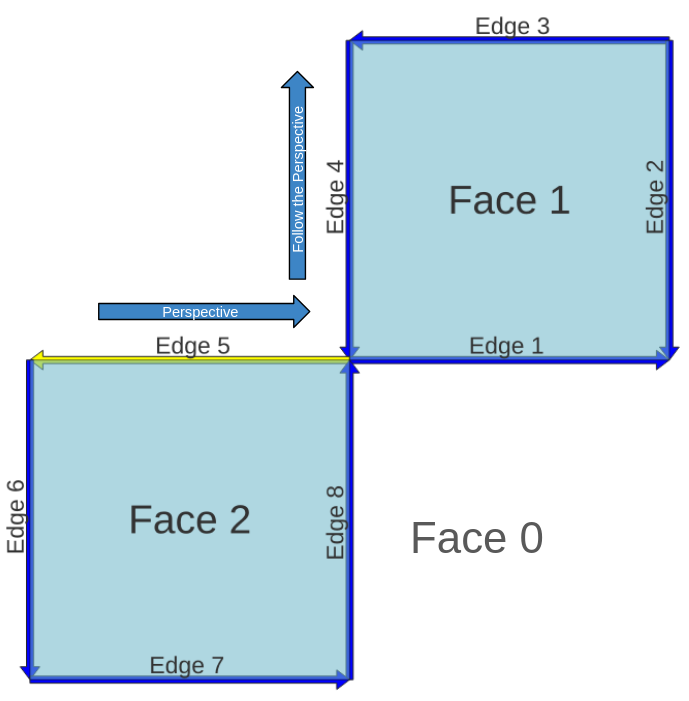 _images/next_right_edge_perspective.png