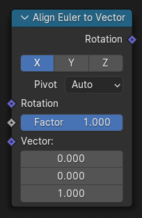 Rikta in Euler mot Vector-noden.