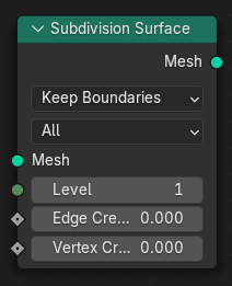 Underindelning Yta Node.