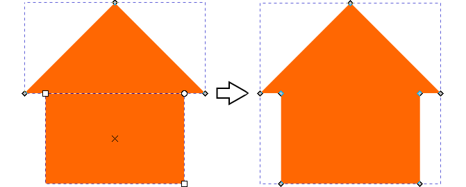 Unioning a triangle and a square results in a house