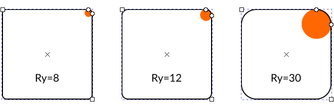 The rounding is based on the radius of an imaginary circle